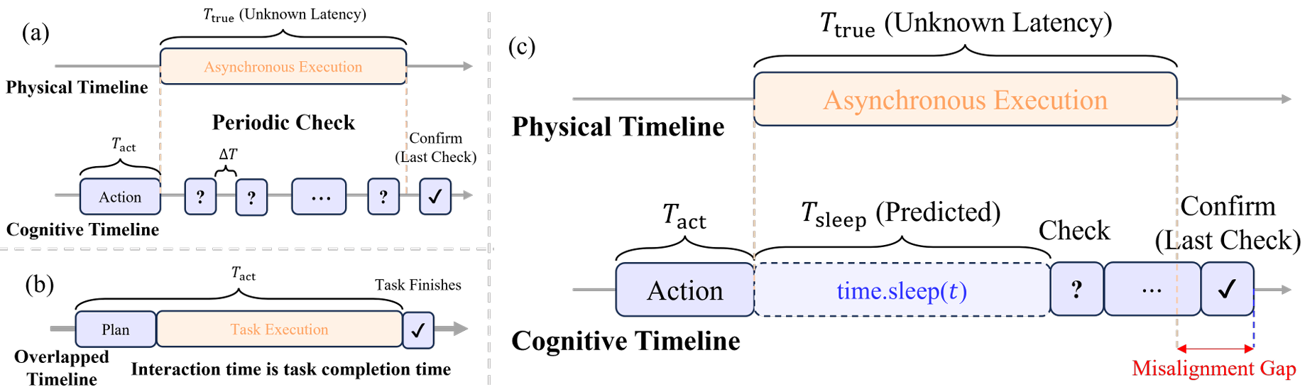 2arxiv26